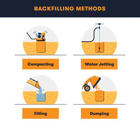 excavation and backfill compact|backfill procedures.